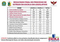 Resultado Final do Processo de Estágio da Escola do Legislativo