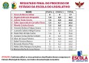 Resultado Final do Processo de Estágio da Escola do Legislativo